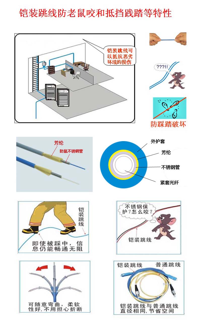 菲尼特防水尾纤产品展示