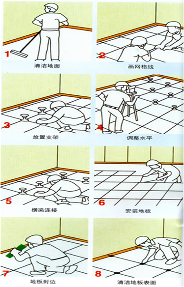 设备布置
