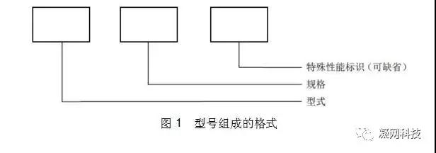 光缆型号的组成