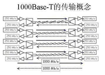 超五类与六类网线的区别