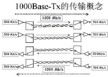 超五类与六类网线的区别