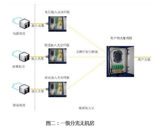 一级分光无机房