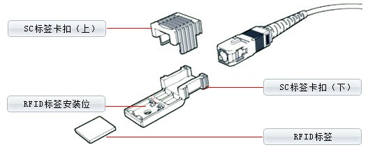 RFID标签示意图