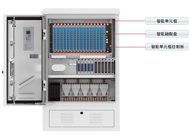 智能光缆交接箱示意图