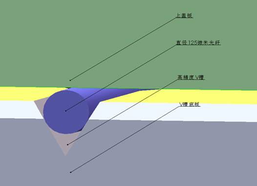 光纤无源器件