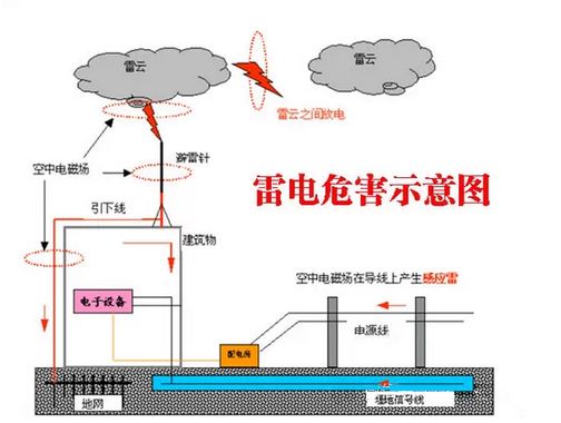 光纤光缆布线