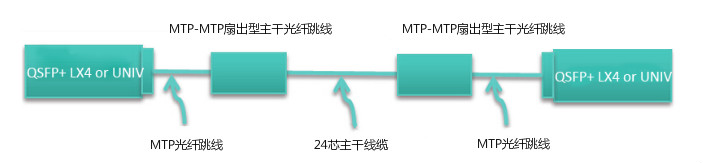 并行光模块