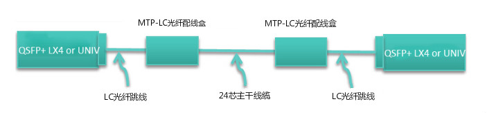 普通光模块