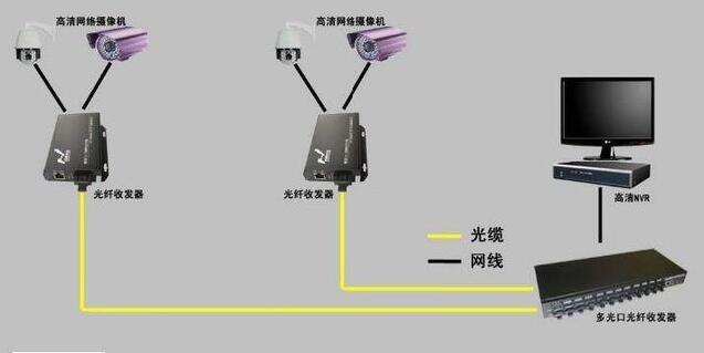 安防监控工程