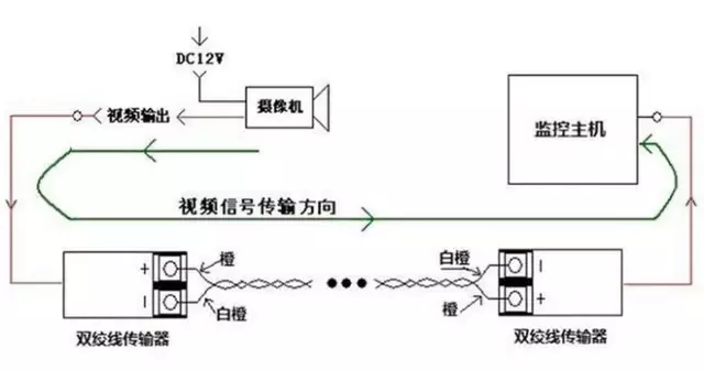 菲尼特双绞线传输器