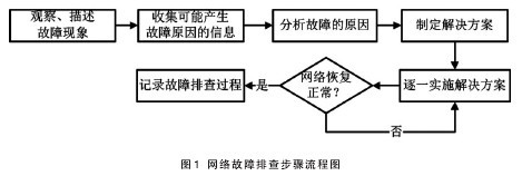 校园综合布线