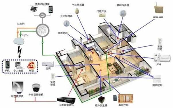 菲尼特综合布线系统