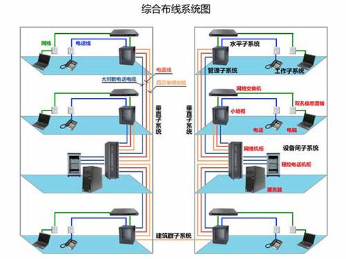 菲尼特布线系统