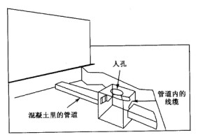 综合布线网络