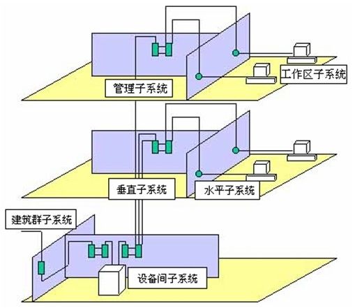 综合布线系统双绞线