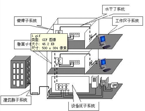 综合布线系统