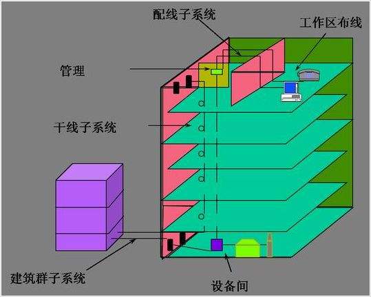 菲尼特综合布线