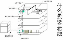 什么是综合布线 综合布线包括什么