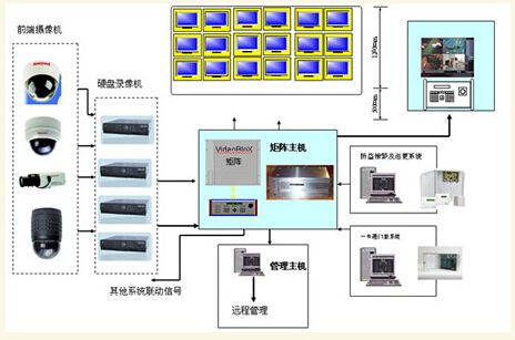 监控系统选择和安装步骤