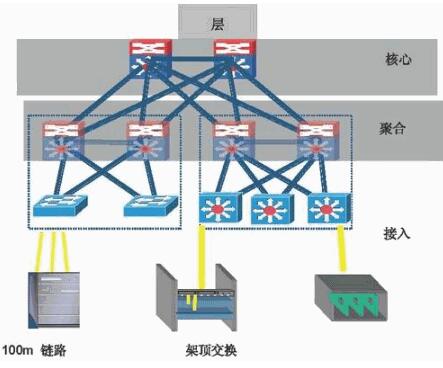 数据中心布线