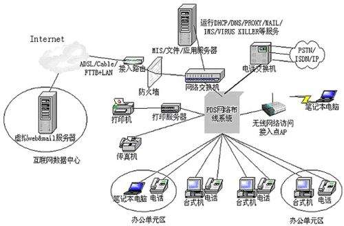 菲尼特网络布线