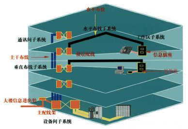 家用综合布线