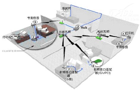 组网布线网络