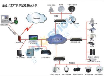 安防监控工程