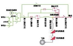 关于ups接线图与四种工作方式详解
