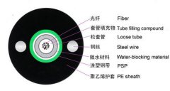 光纤知识—室外光缆