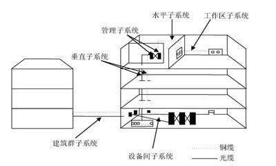 学校综合布线系统