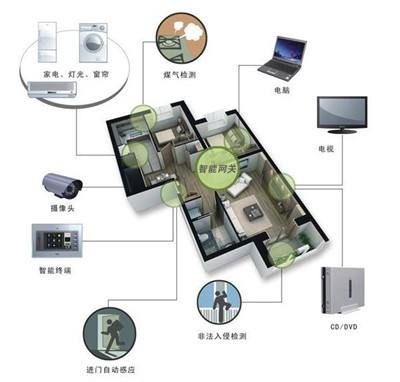 智能布线网络化