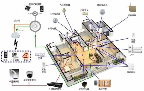 综合布线物联网