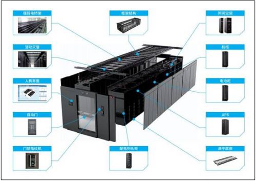 机房内网络设备