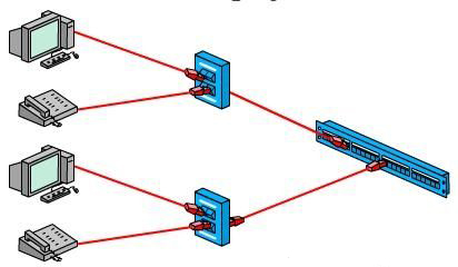 网络布线系统