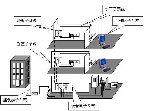 综合布线优化方案