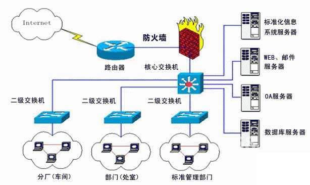 办公室无线网络布线