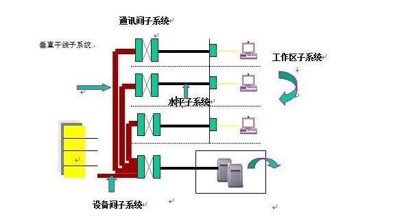 六类布线系统