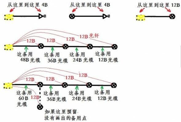 光缆的芯数