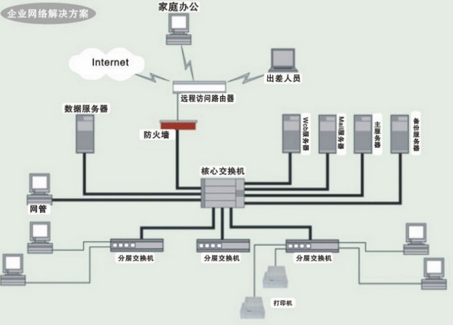 网络综合布线系统验收标准