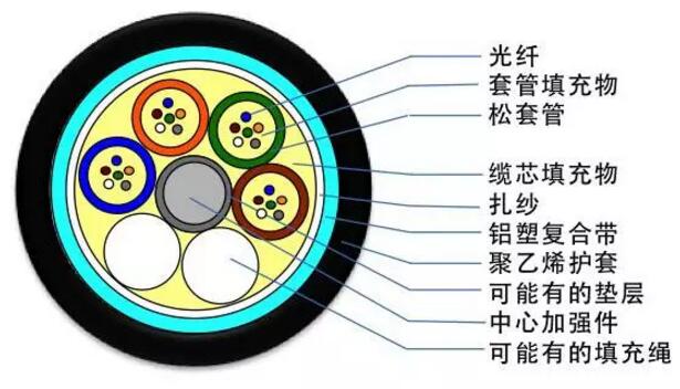 菲尼特光缆型号介绍