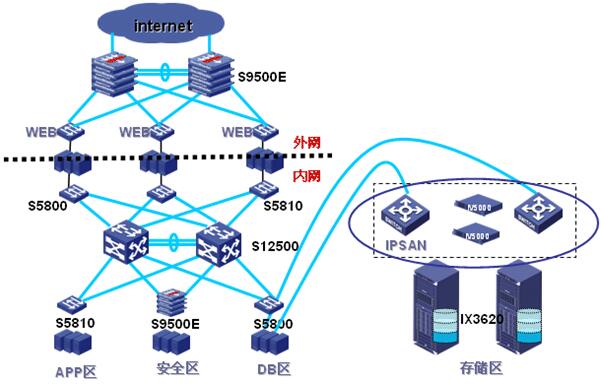 IDC服务行业