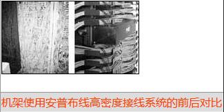 菲尼特布线