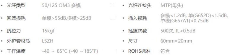 24芯MTP/MPO(母)多模万兆OM3回环模块参数