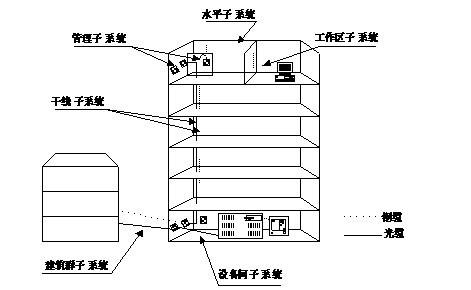 结构化布线系统