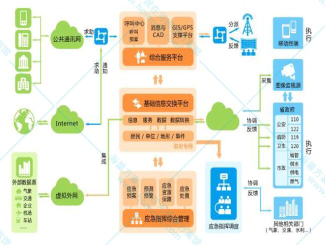 城市应急指挥中心