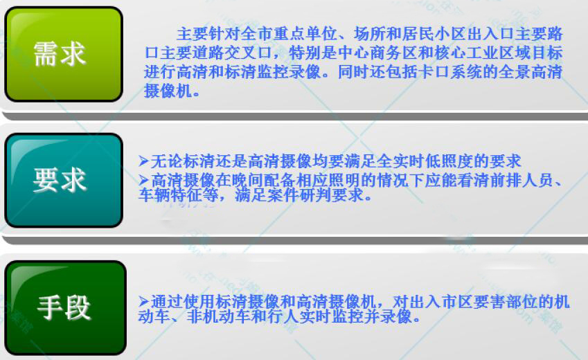 智能高清视频监控