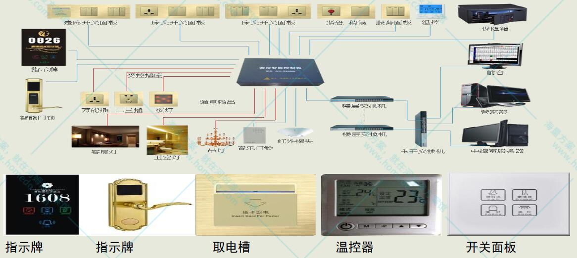 客房控制系统