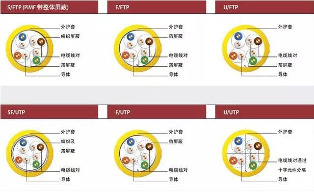 屏蔽和非屏蔽应用
