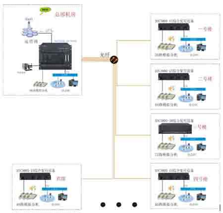 OM1-OM4光纤